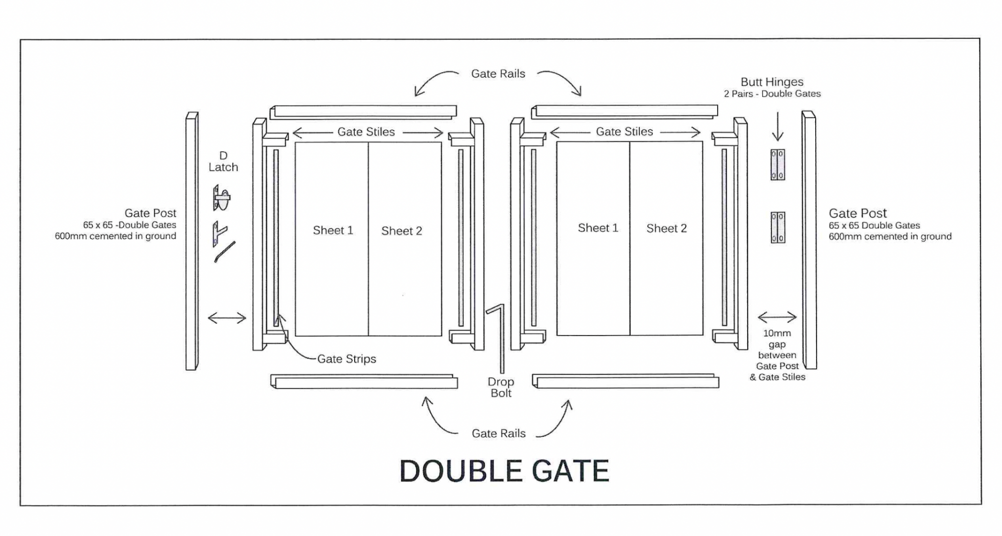 Gate Kits and Accessories Discount Metal Roofing Australia
