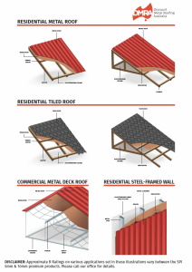 Discount Metal Roofing Australia roofing diagrams